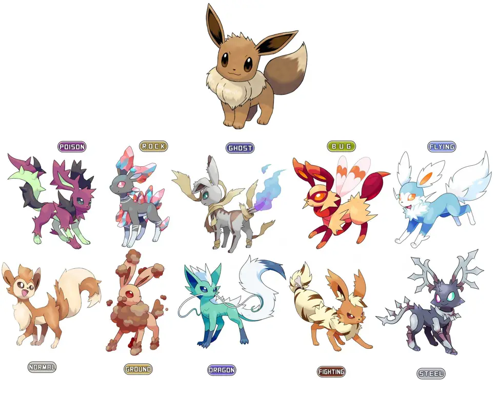 Gambar perbandingan evolusi Pokemon